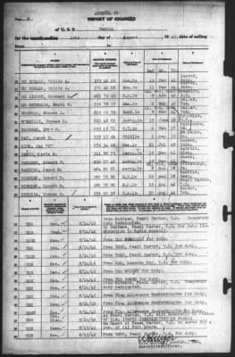 Report of Changes > 15-Aug-1942