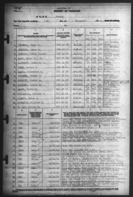 Report of Changes > 31-Dec-1942