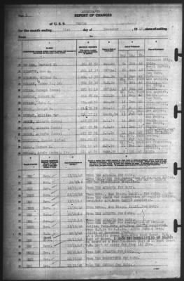 Report of Changes > 31-Dec-1942