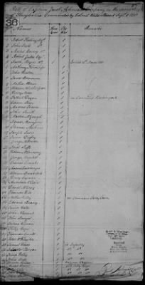 2nd Regiment (1777-79) > 5