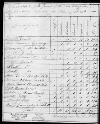 Thumbnail for Guard Reports (1776-80) > 2