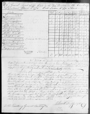 Thumbnail for Guard Reports (1776-80) > 2