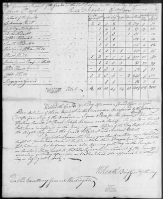 Thumbnail for Guard Reports (1776-80) > 2