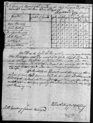 Thumbnail for Guard Reports (1776-80) > 2