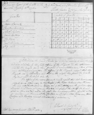 Thumbnail for Guard Reports (1776-80) > 2