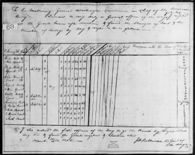 Thumbnail for Guard Reports (1776-80) > 2