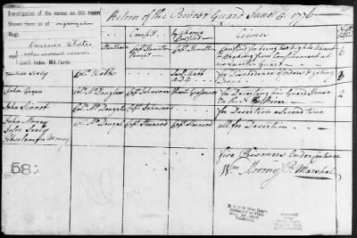 Guard Reports (1776-80) > 2