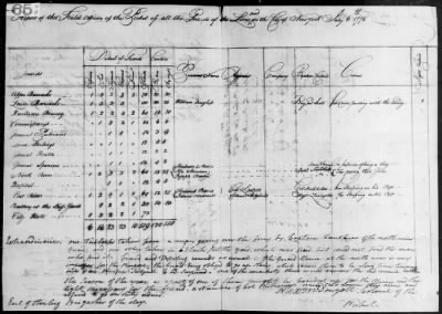 Guard Reports (1776-80) > 2