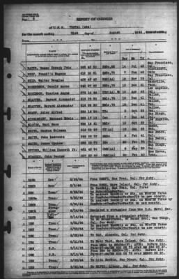 Thumbnail for Report of Changes > 31-Aug-1944