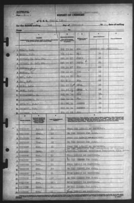 Thumbnail for Report of Changes > 1-Nov-1945