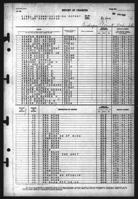 Thumbnail for Report of Changes > 13-Feb-1946