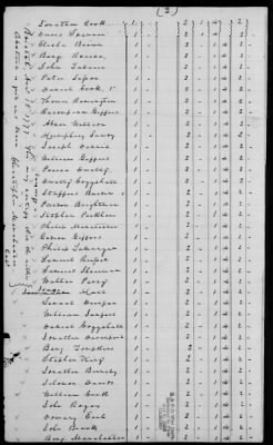 Crary's Regiment (1777-79) > 45