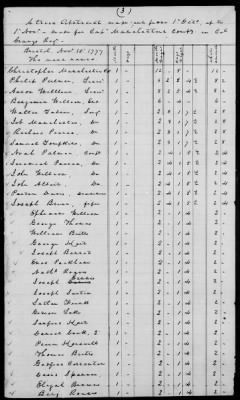 Crary's Regiment (1777-79) > 45