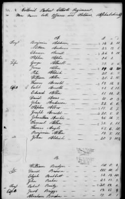 Elliott's Regiment of Artillery (1776-78) > 46