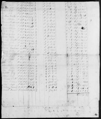 Kimball's Regiment of Militia (1781) > 47