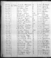 Dachau Entry Registers record example
