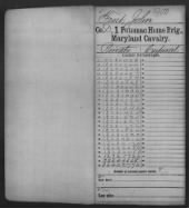 Civil War Service Records (CMSR) - Union - Maryland record example