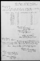 Civil War - Union - MA 54th Infantry Regiment Records record example