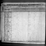 1830 Census Ray County, Missouri