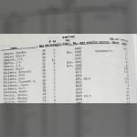 1890 "Intruders List" of Cherokee Nation Census, page 120