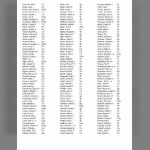 63rd Division Artillery Roster - Page 43